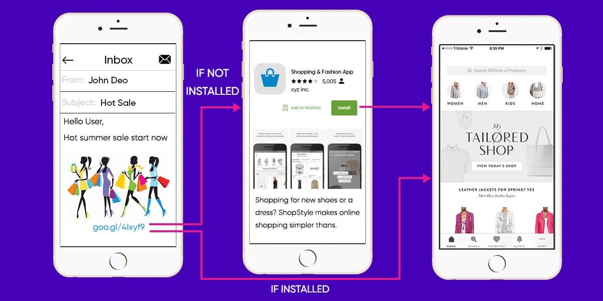 What is Mobile Deep Linking and how to use it for your app ...